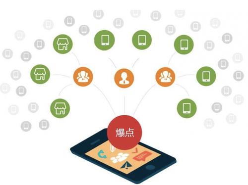 潜江经济开发区为什么越来越多的企业通过软文营销来引流